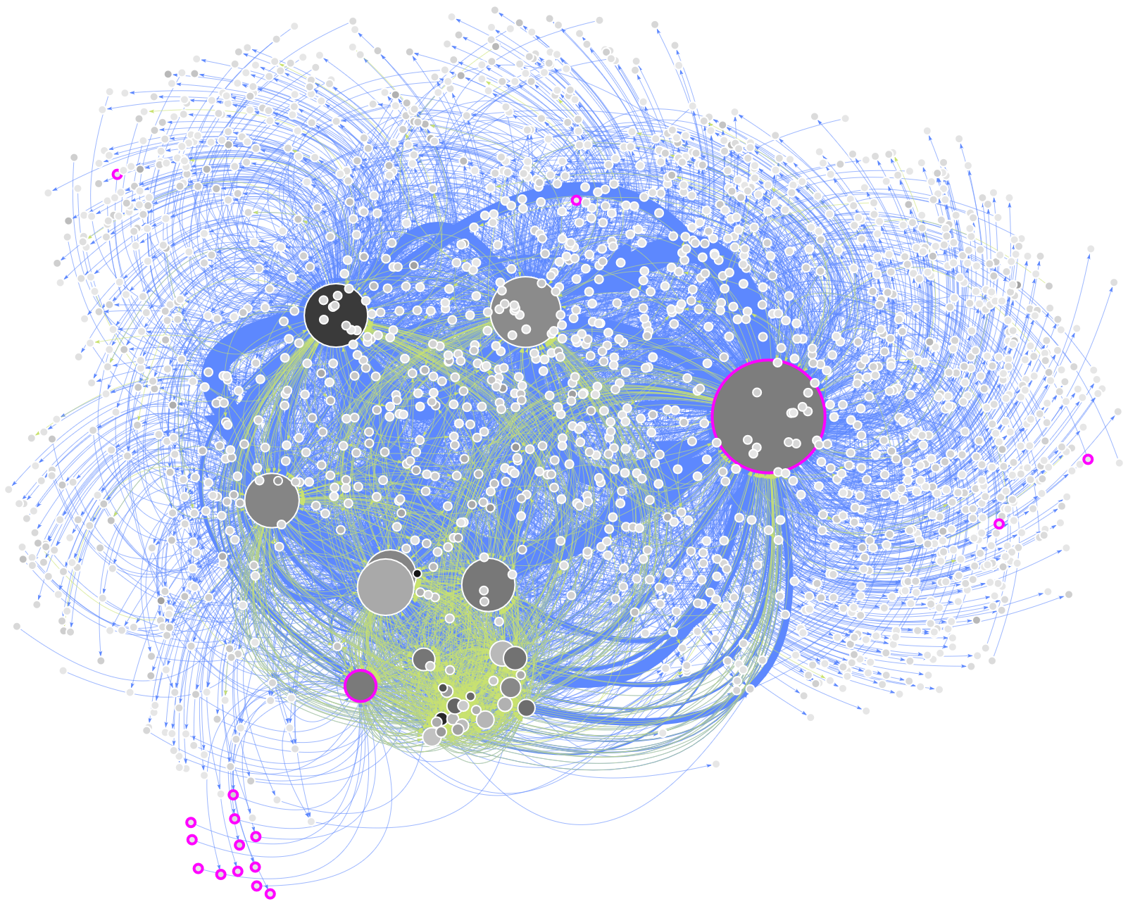 Community graph with highlights by topic terms