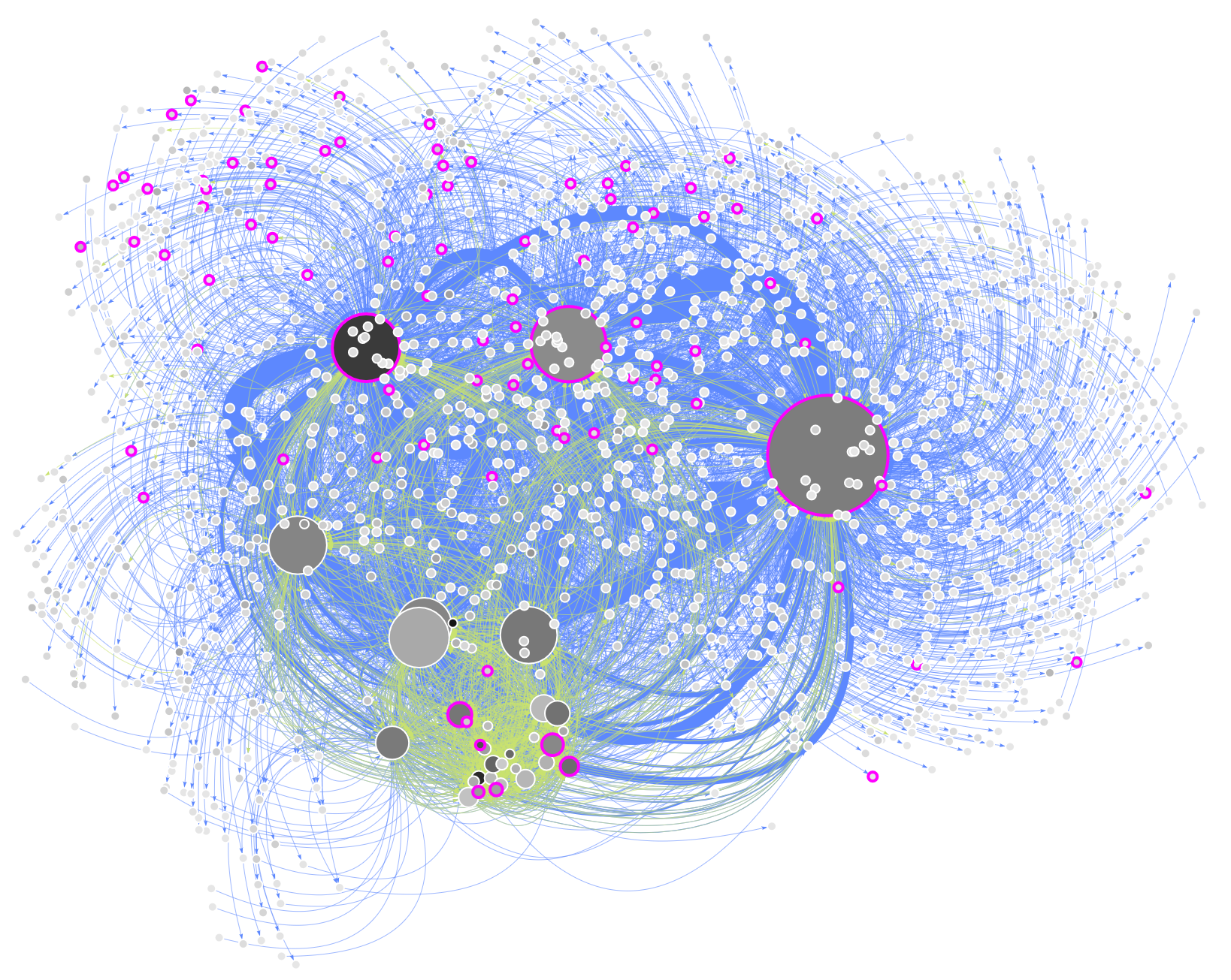 Community graph with highlights by topic terms