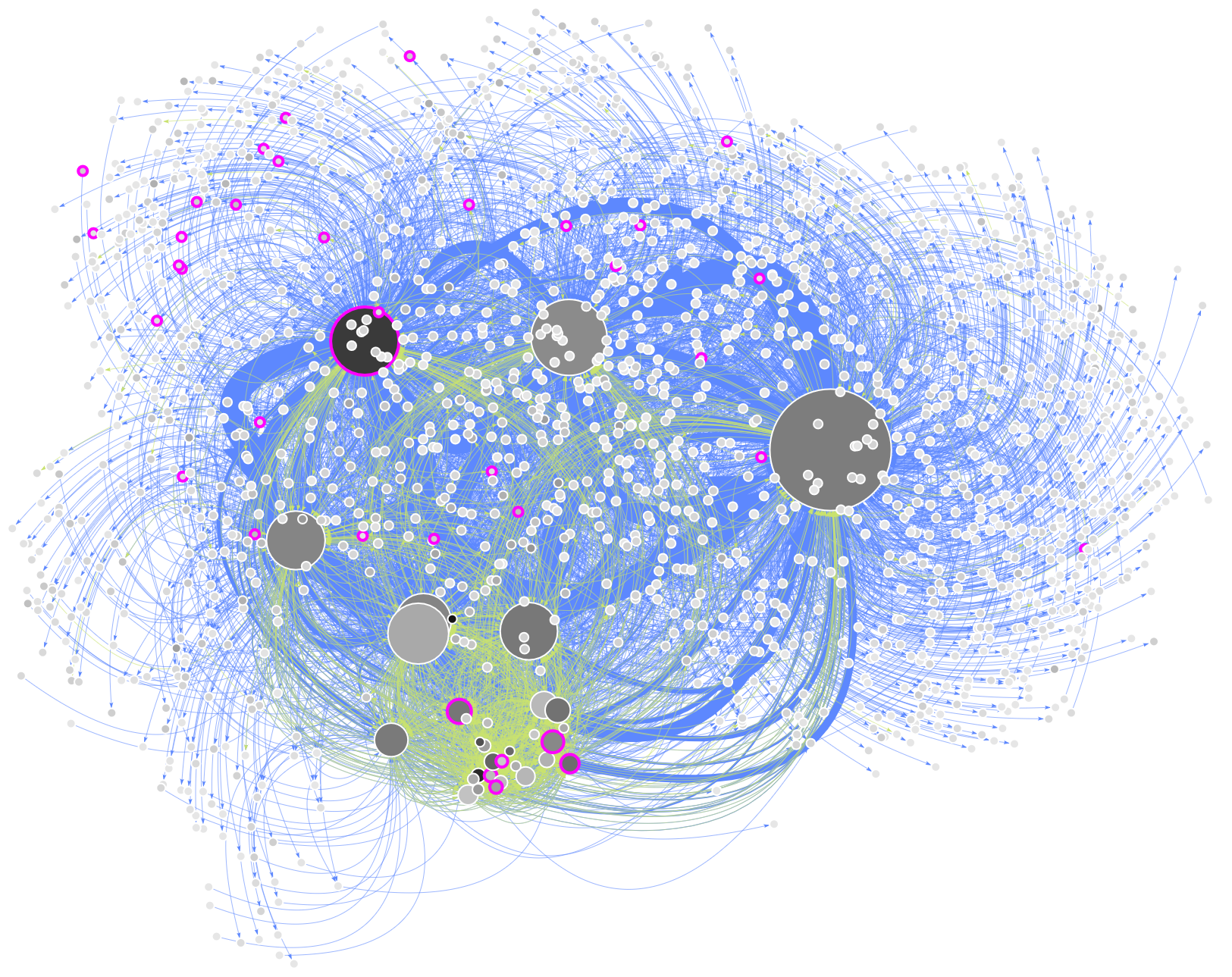 Community graph with highlights by topic terms