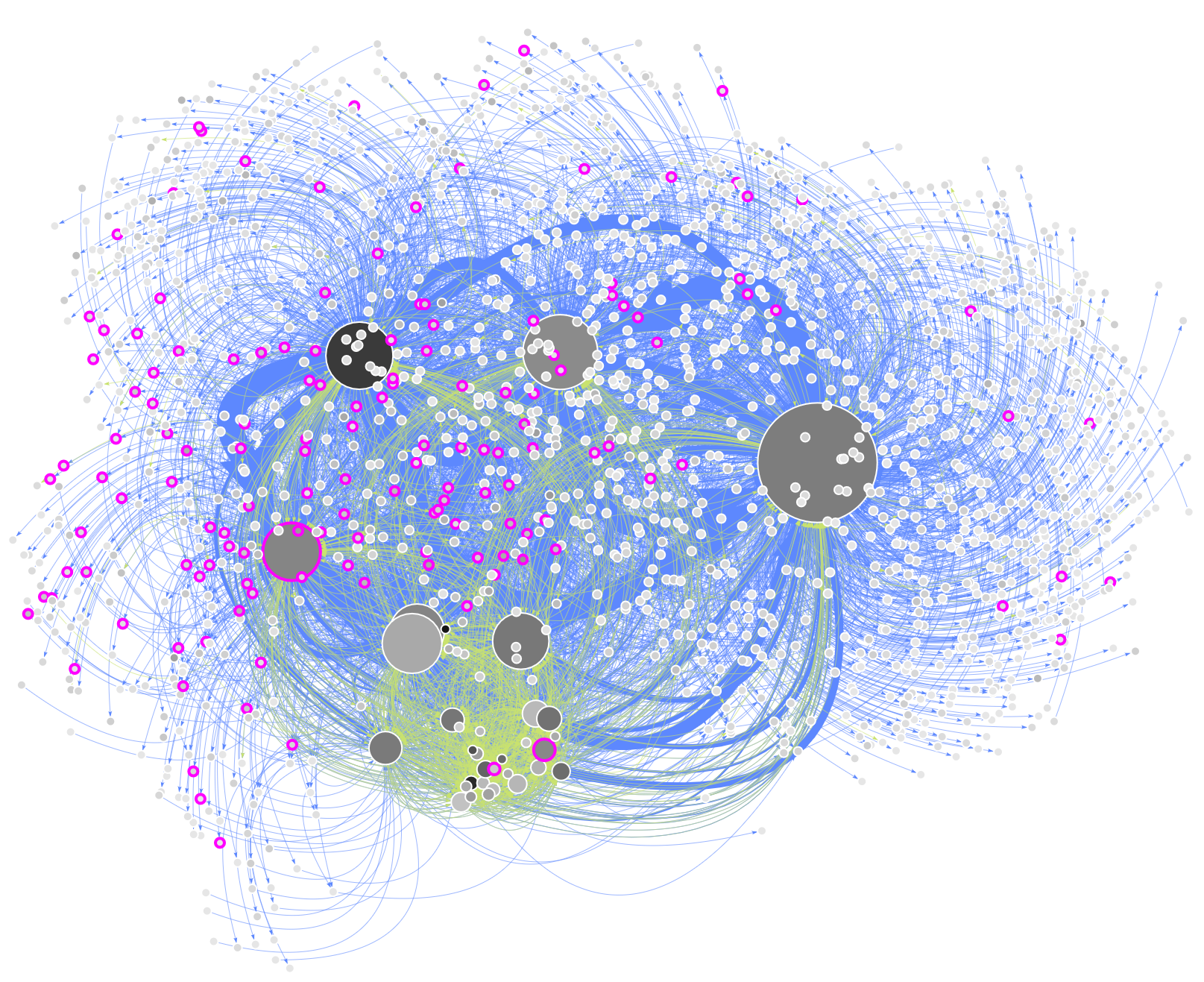 Community graph with highlights by topic terms