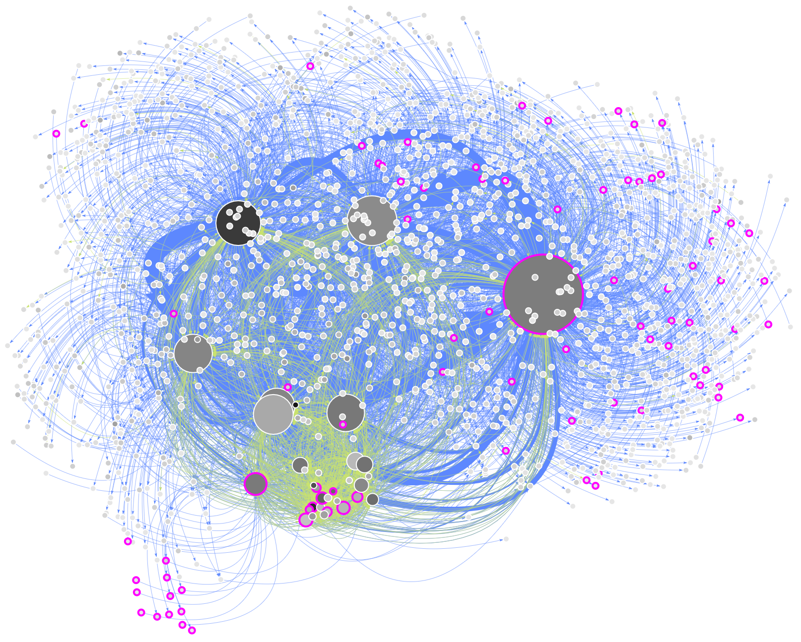 Community graph with highlights by topic terms